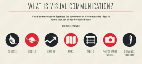 The Importance of Visual Communication: How Infographics Enhance Your Presentations with WPS Slide Maker